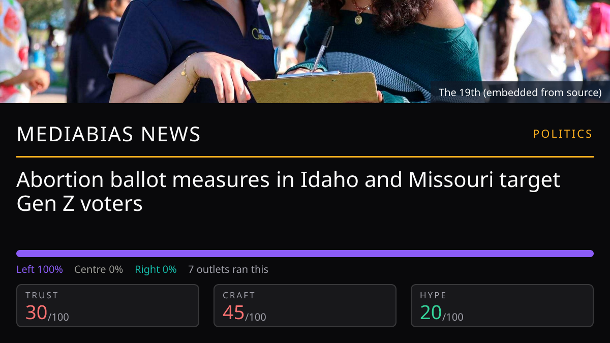 Abortion ballot measures in Idaho and Missouri target Gen Z voters