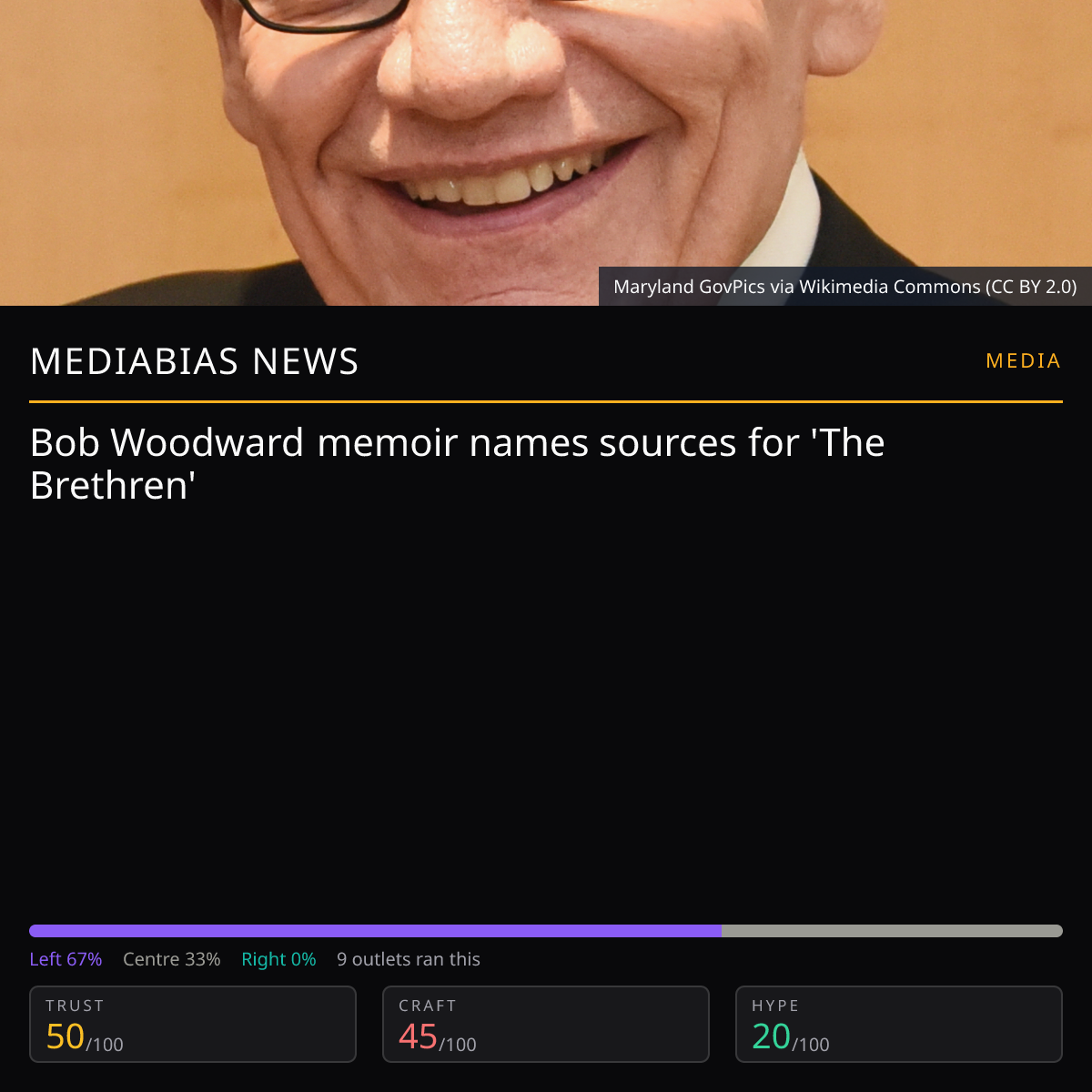 Bob Woodward Memoir | MediaBias News