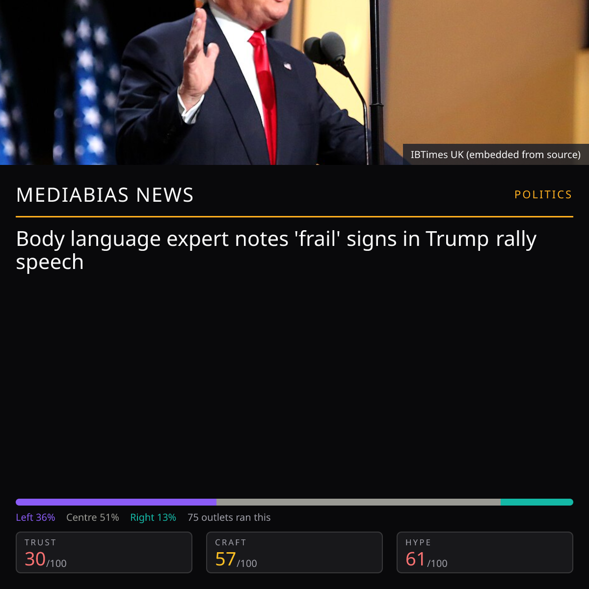 Trump rally speech analysed | MediaBias News