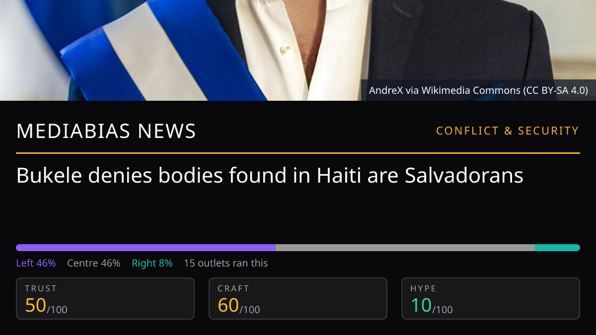 Bukele denies Haiti bodies | MediaBias News