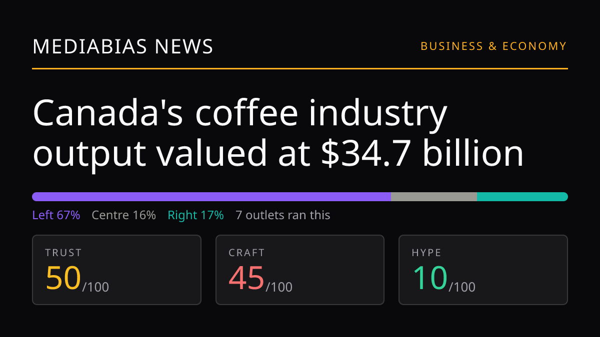 Canada's coffee industry output valued at $34.7 billion
