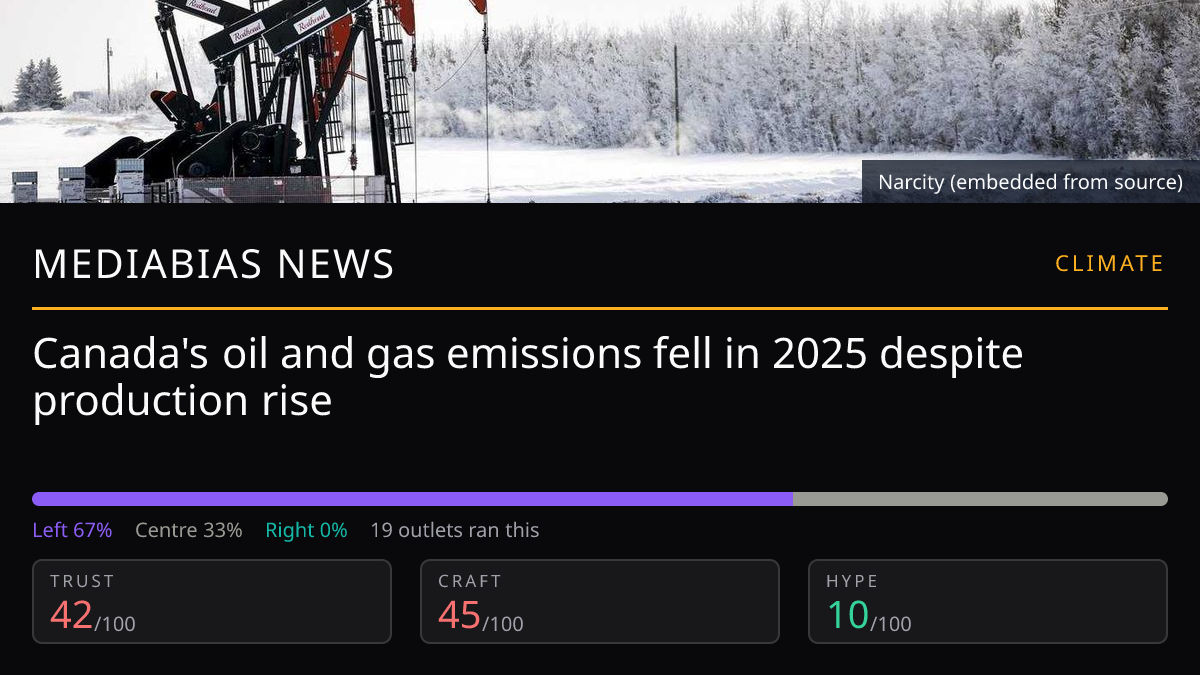 Canada's oil and gas emissions fell in 2025 despite production rise
