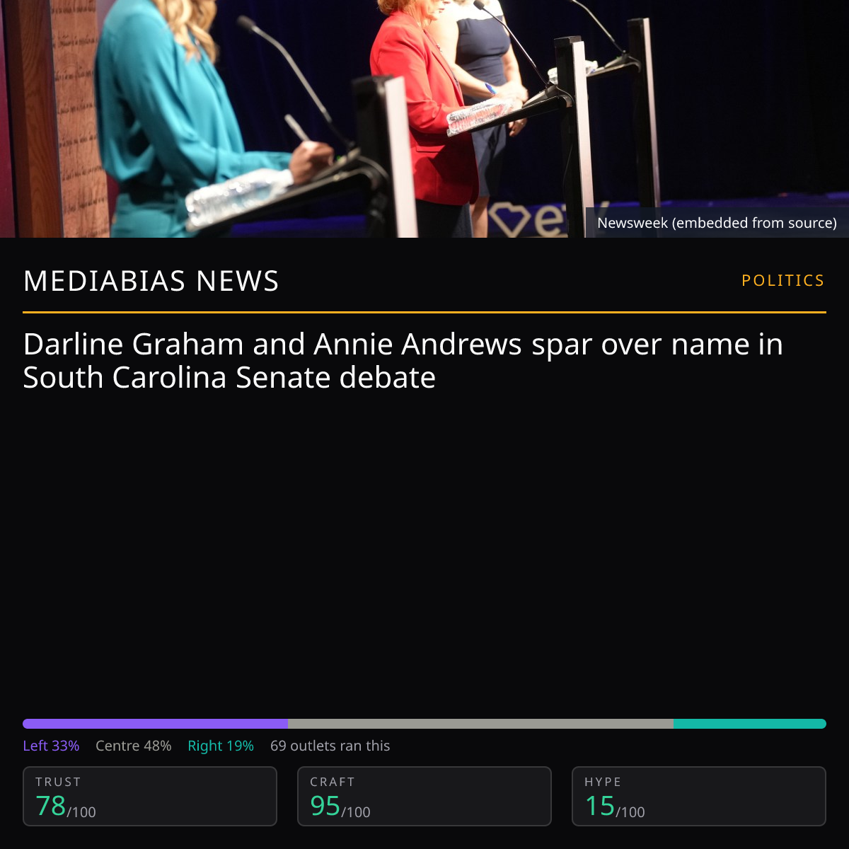 Graham vs Andrews debate | MediaBias News