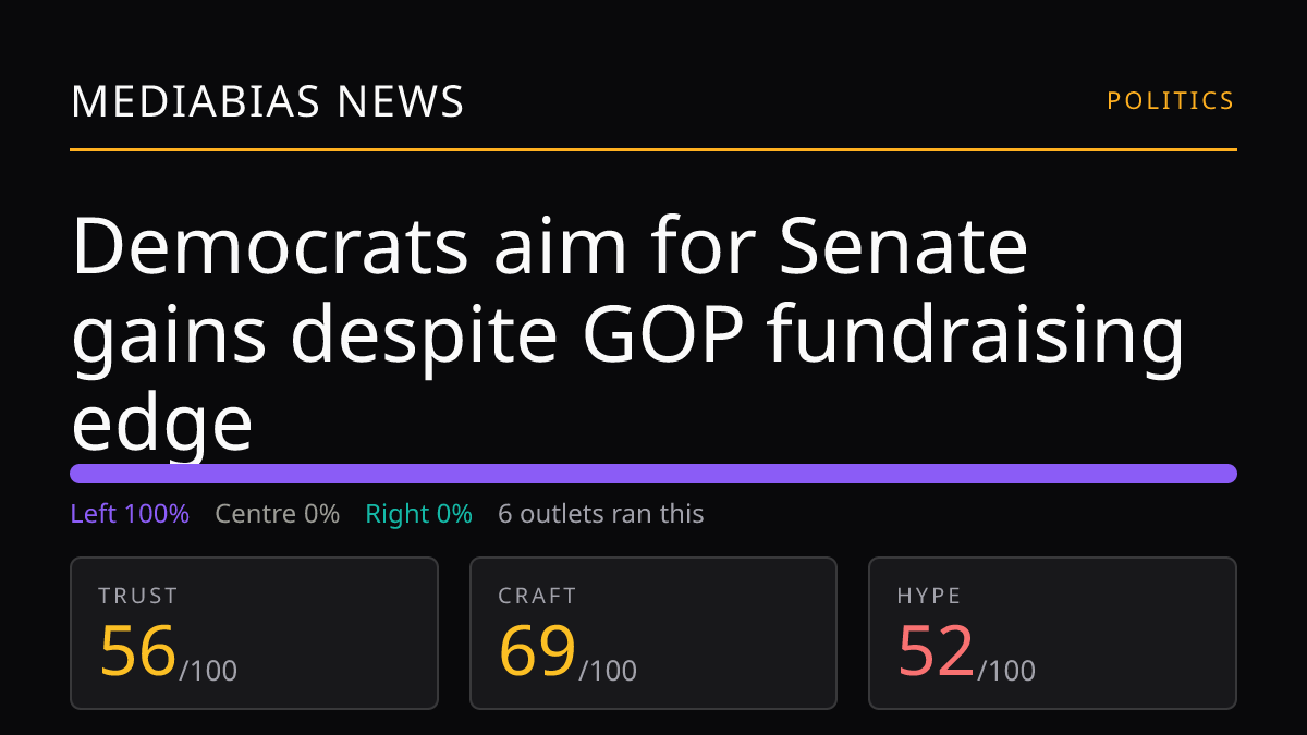 Democrats aim for Senate gains despite GOP fundraising edge