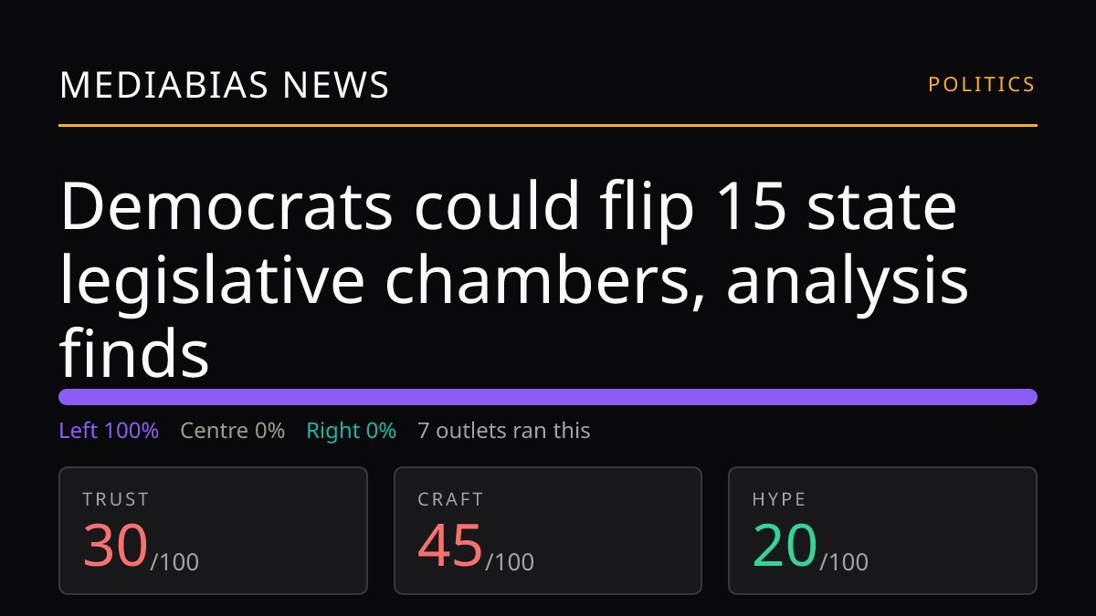 Democrats could flip 15 state legislative chambers, analysis finds