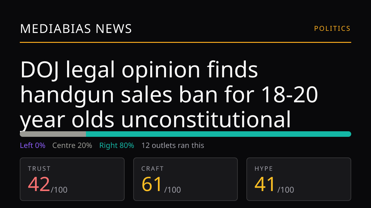 DOJ legal opinion finds handgun sales ban for 18-20 year olds unconstitutional