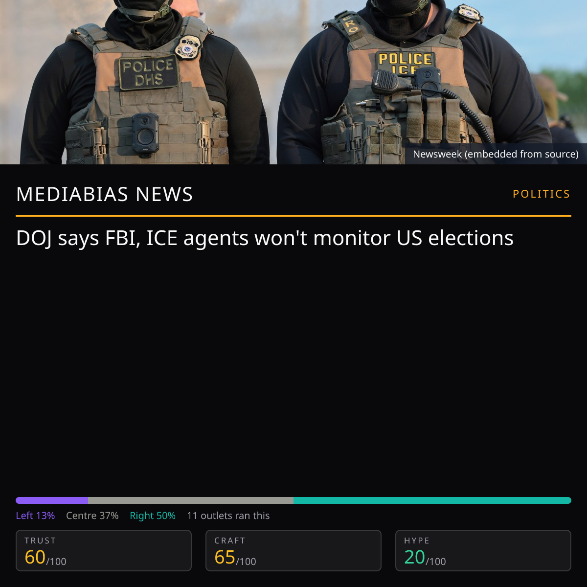 FBI, ICE agents excluded from US election monitoring | MediaBias News