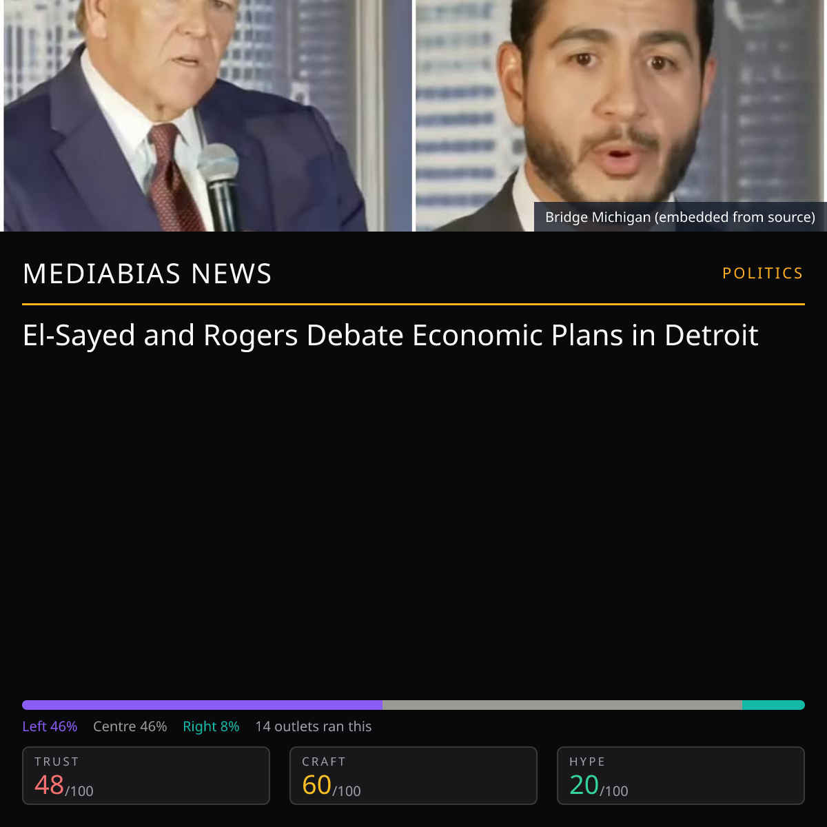 El-Sayed and Rogers Debate Economy | MediaBias News