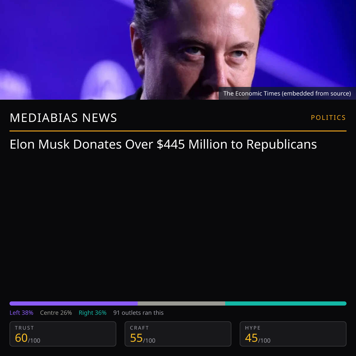 Elon Musk Donates $445m | MediaBias News