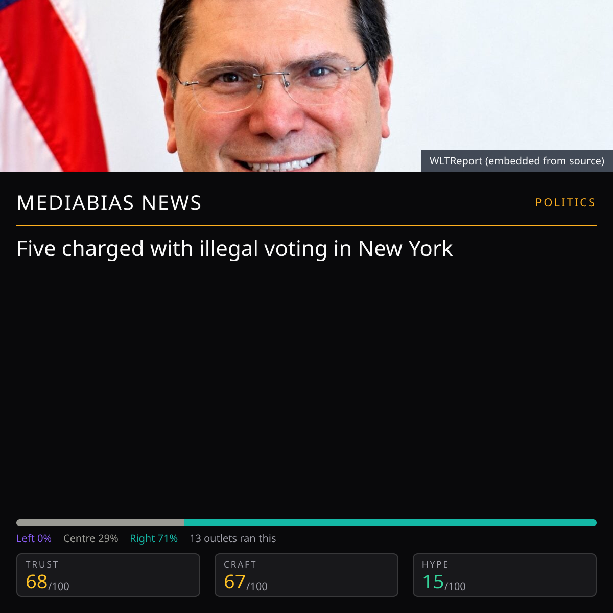 NY Voting Charges | MediaBias News