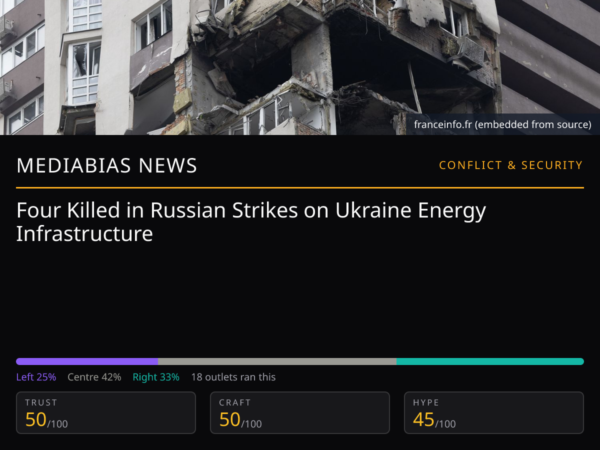 Russian Strikes on Ukraine | MediaBias News