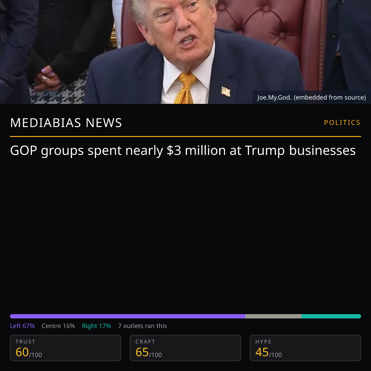 GOP spends $3 million at Trump businesses | MediaBias News