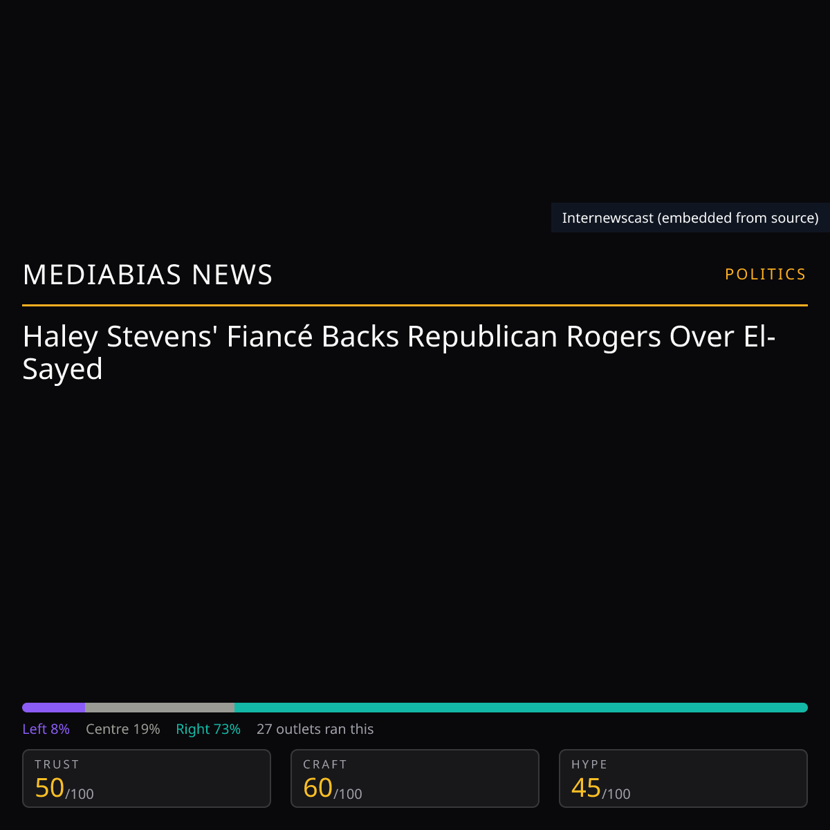 Haley Stevens' Fiancé Supports Rogers | MediaBias News
