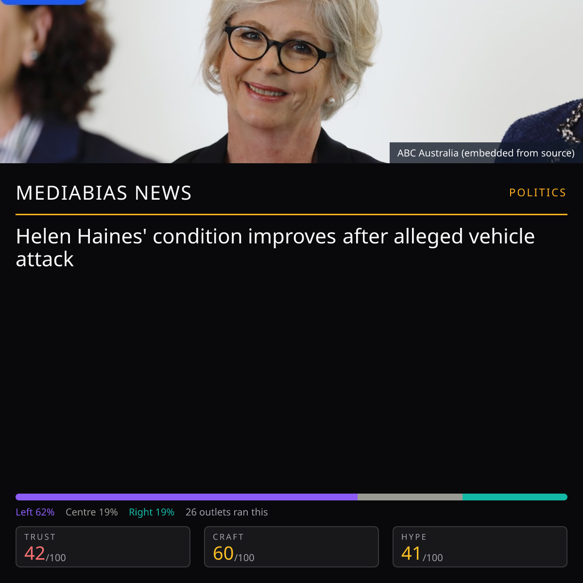 Helen Haines condition update | MediaBias News