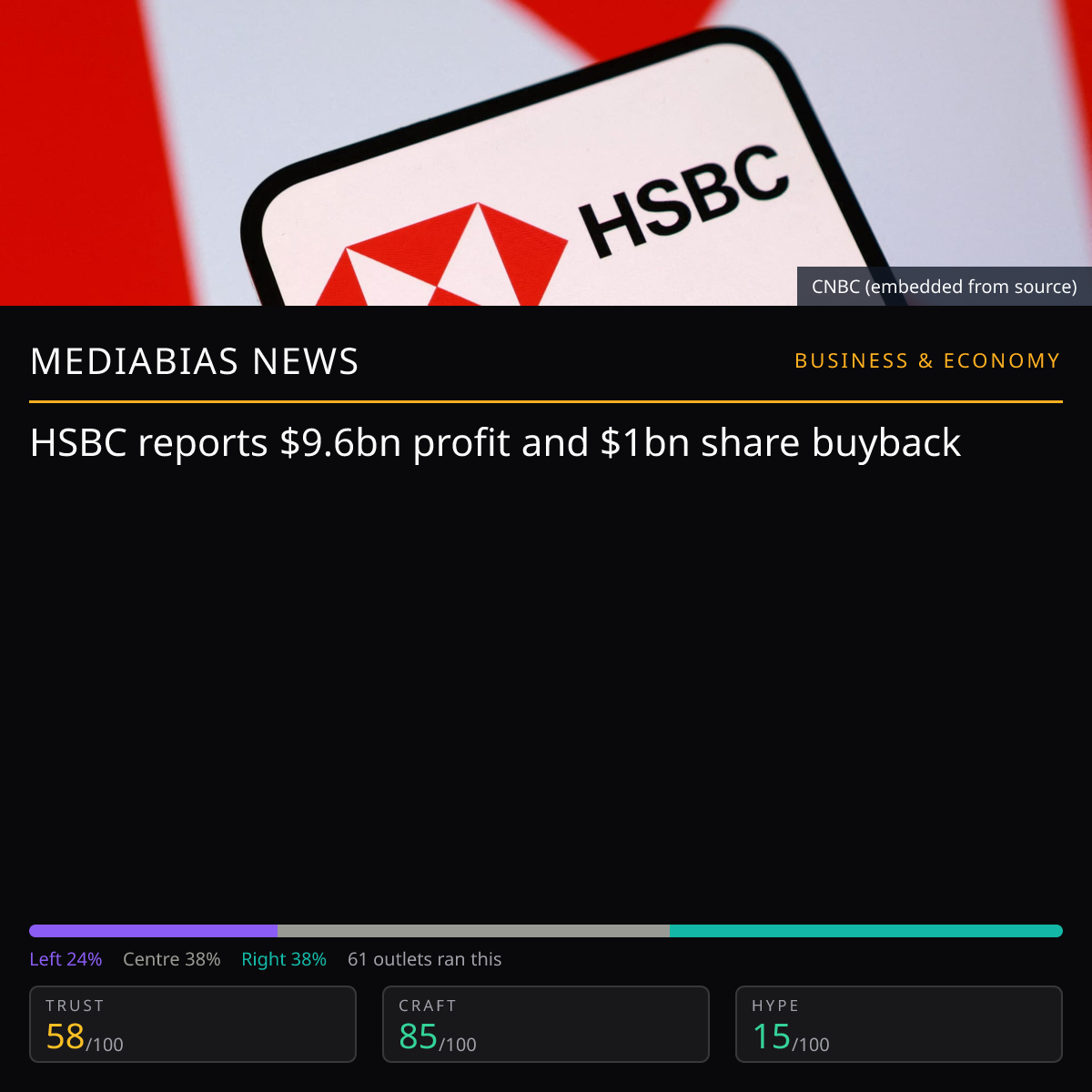 HSBC $9.6bn profit | MediaBias News