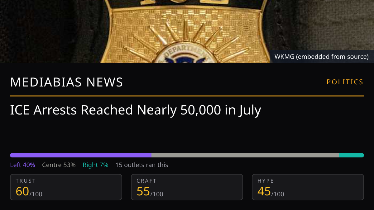 ICE Arrests Reached Nearly 50,000 in July