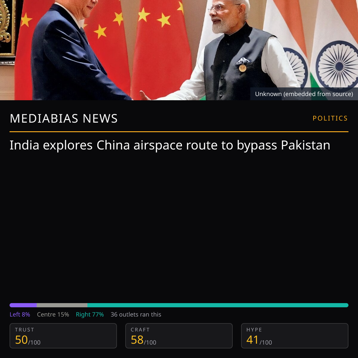 India China Air Route | MediaBias News