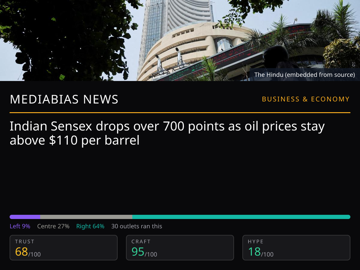 Sensex falls 700 points | MediaBias News