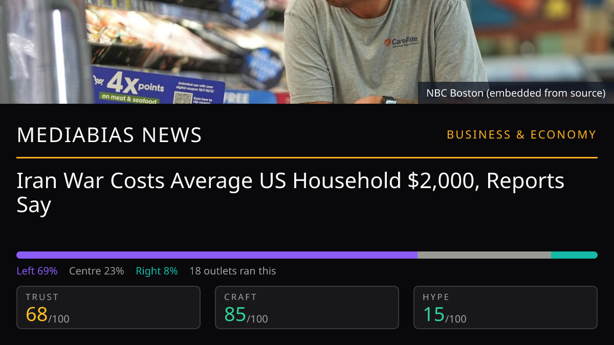 Iran War Costs US Households | MediaBias News