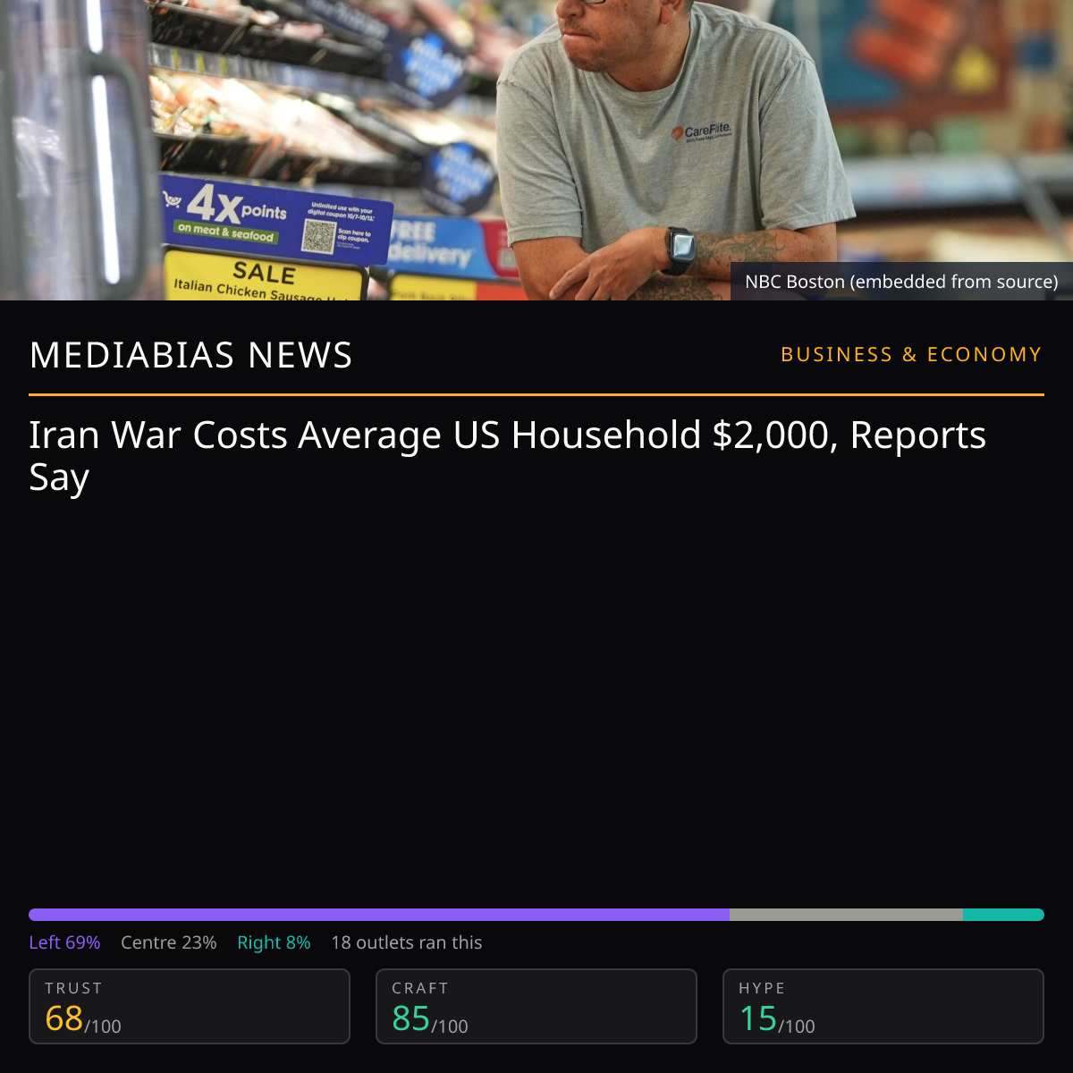 Iran War Costs US Households | MediaBias News