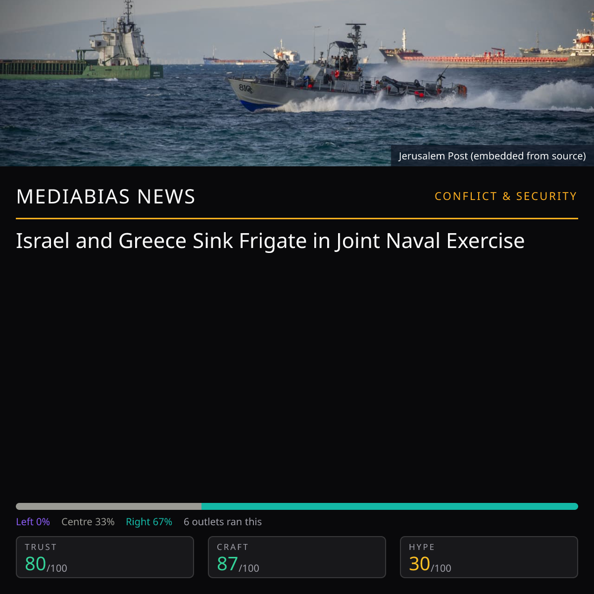 Israel Greece Naval Exercise | MediaBias News