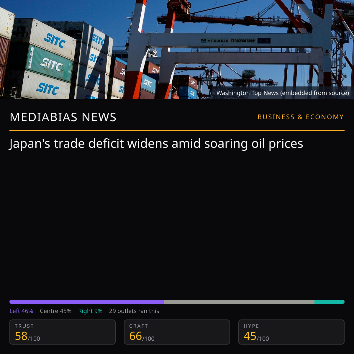 Japan Trade Deficit | MediaBias News