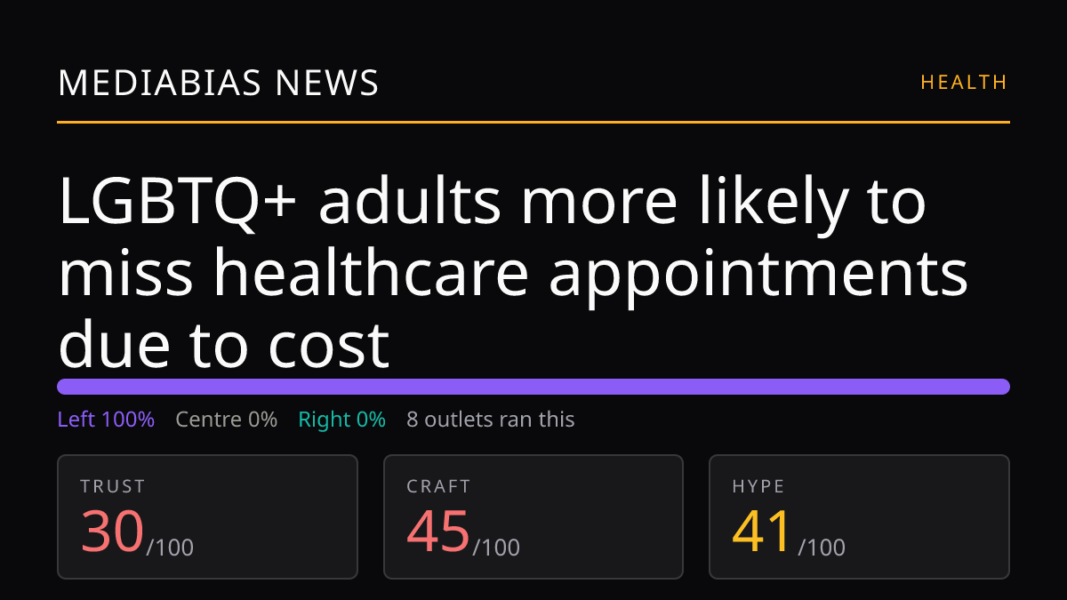 LGBTQ+ adults more likely to miss healthcare appointments due to cost