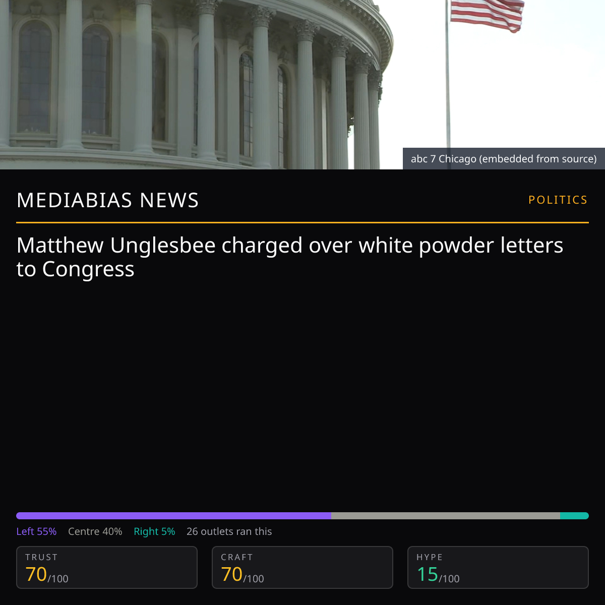 Matthew Unglesbee Charged | MediaBias News