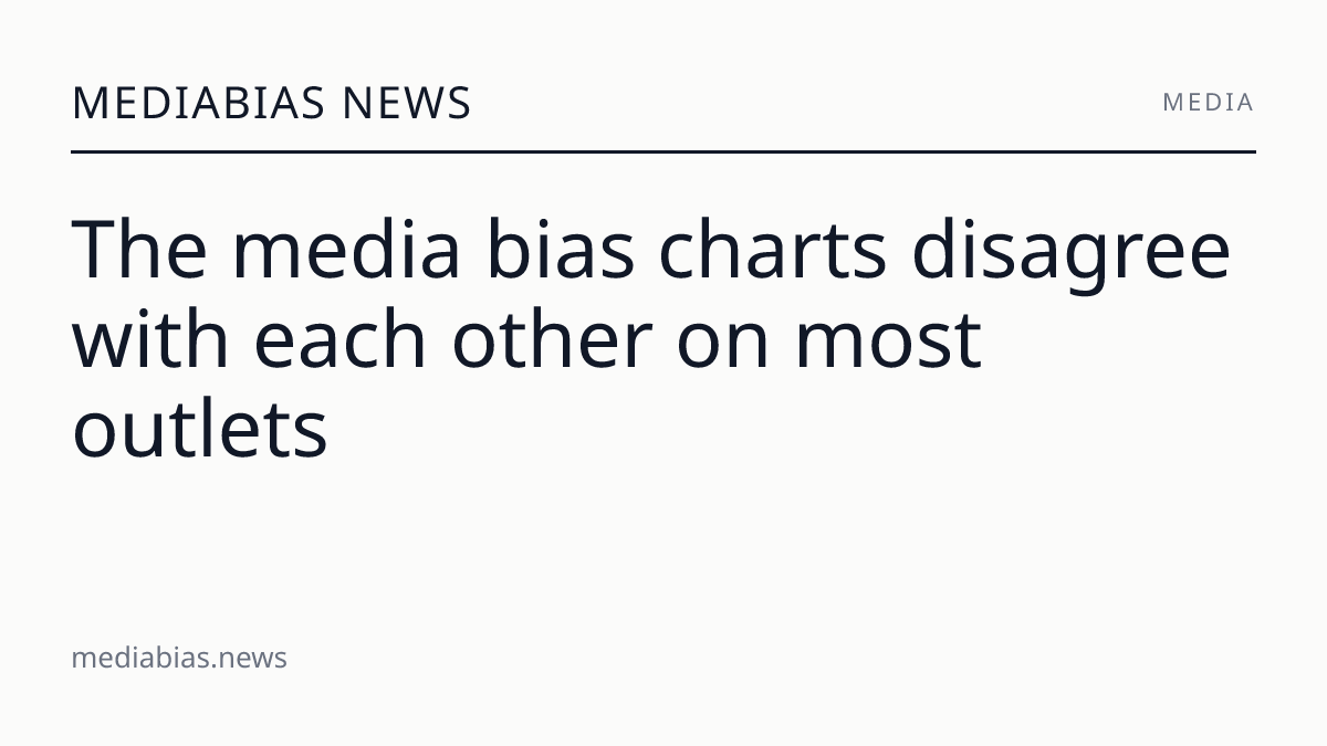 The media bias charts disagree with each other on most outlets