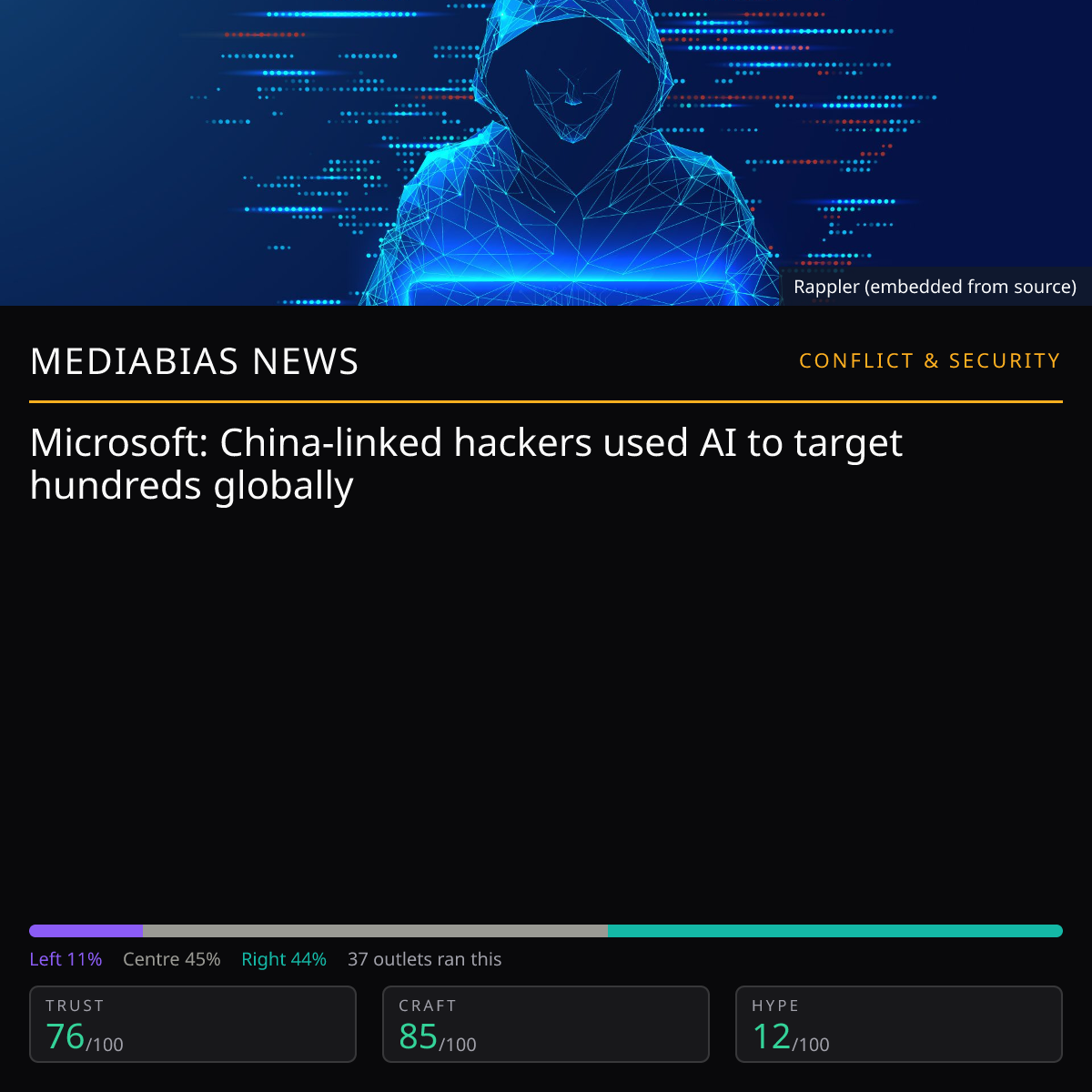 Microsoft: Storm-0940 hacking group | MediaBias News