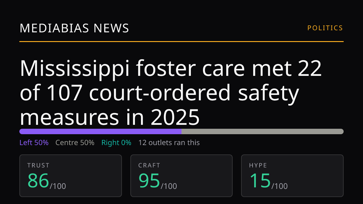 Mississippi foster care met 22 of 107 court-ordered safety measures in 2025