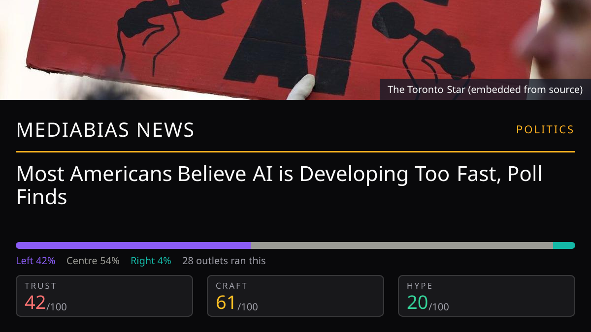 Most Americans Believe AI is Developing Too Fast, Poll Finds
