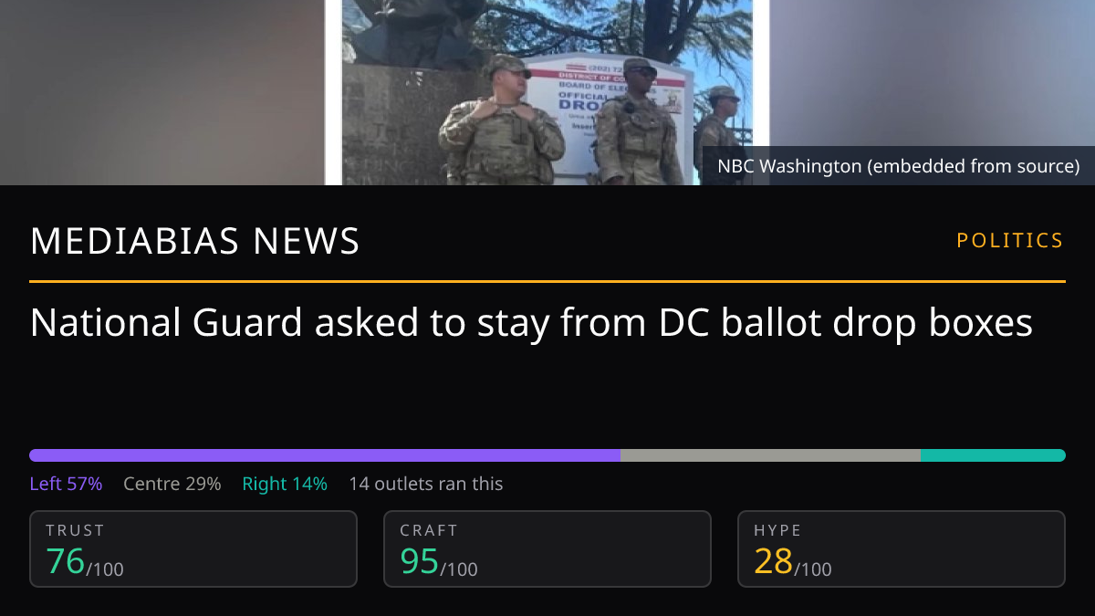 National Guard and DC ballot boxes | MediaBias News