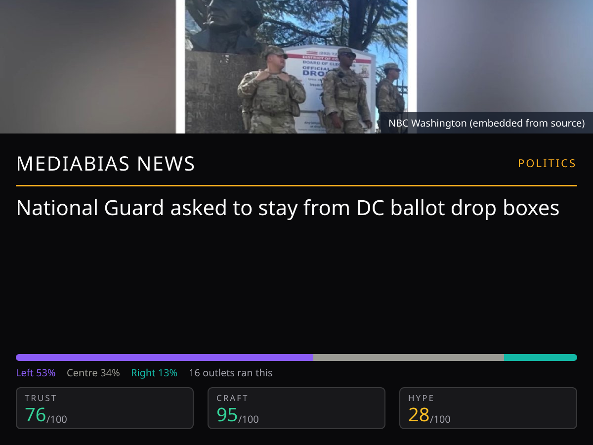 National Guard and DC ballot boxes | MediaBias News