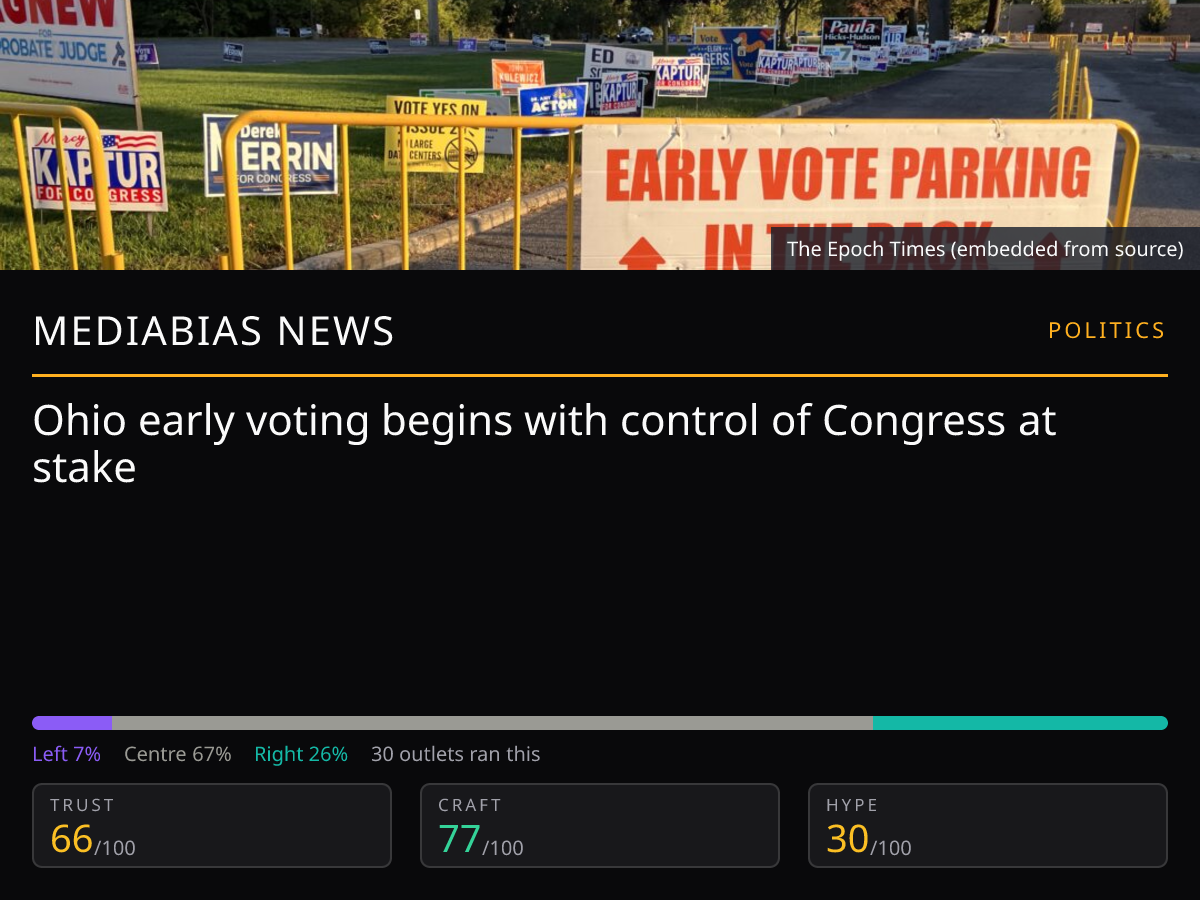 Ohio Early Voting | MediaBias News