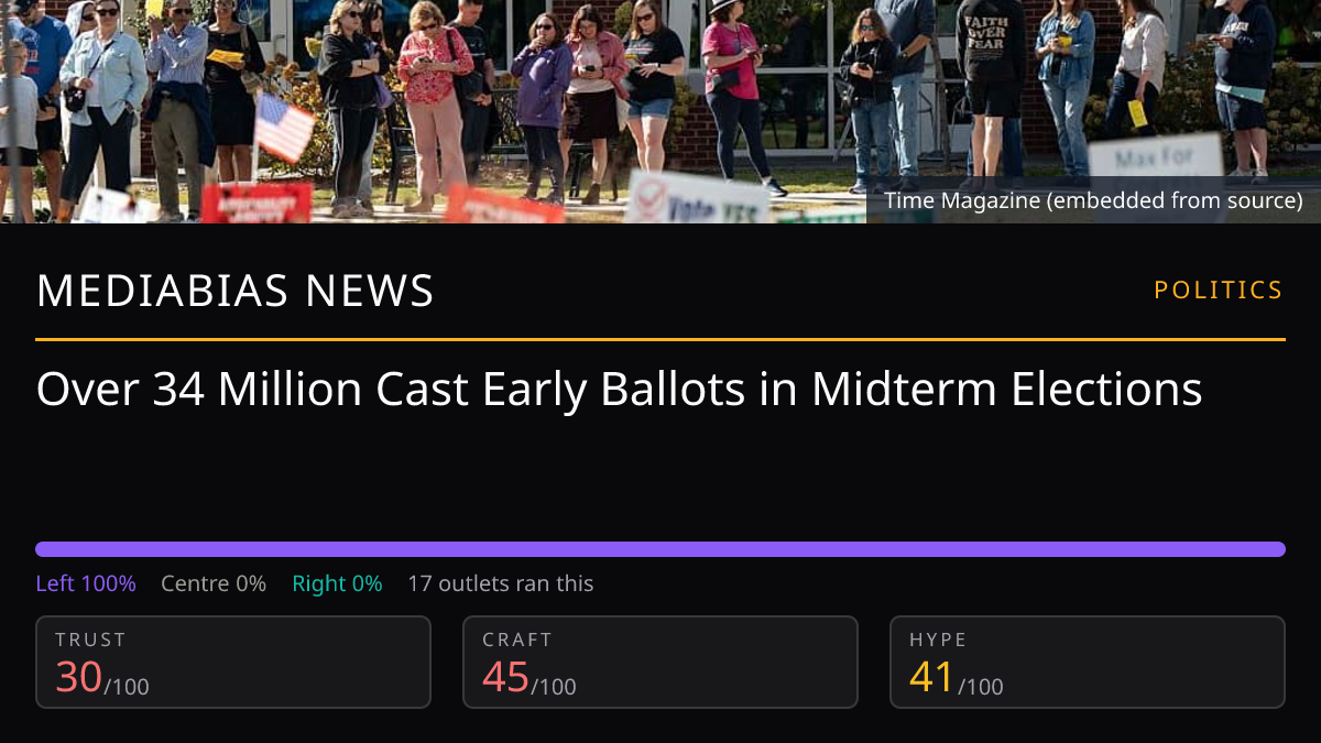 Over 34 Million Cast Early Ballots in Midterm Elections