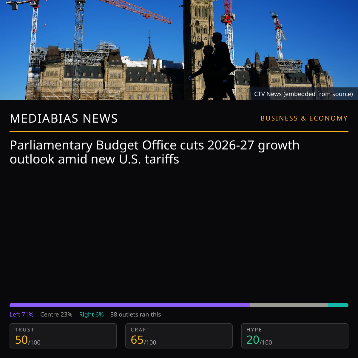 Canada GDP growth forecast cut | MediaBias News