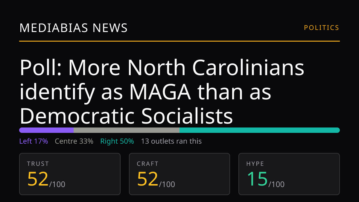 Poll: More North Carolinians identify as MAGA than as Democratic Socialists