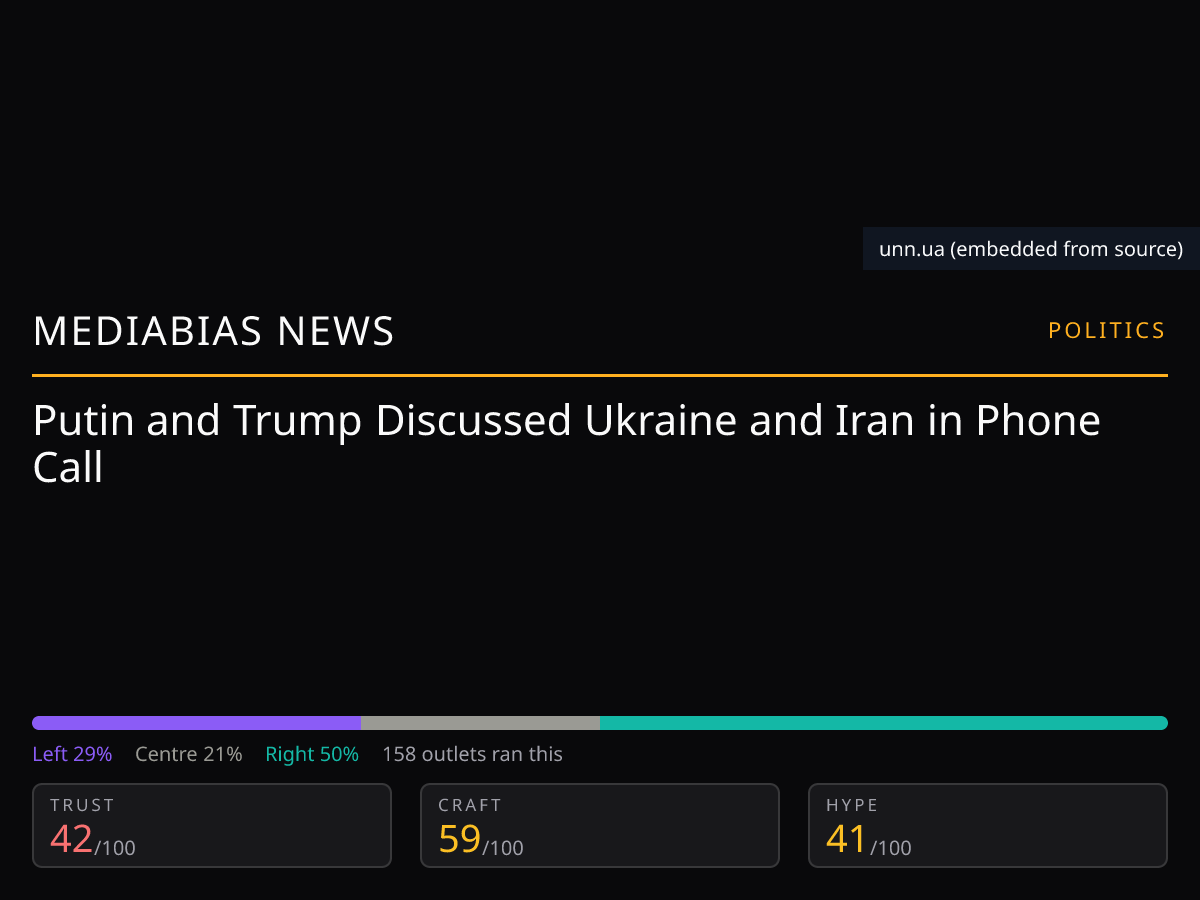 Putin Trump Phone Call | MediaBias News