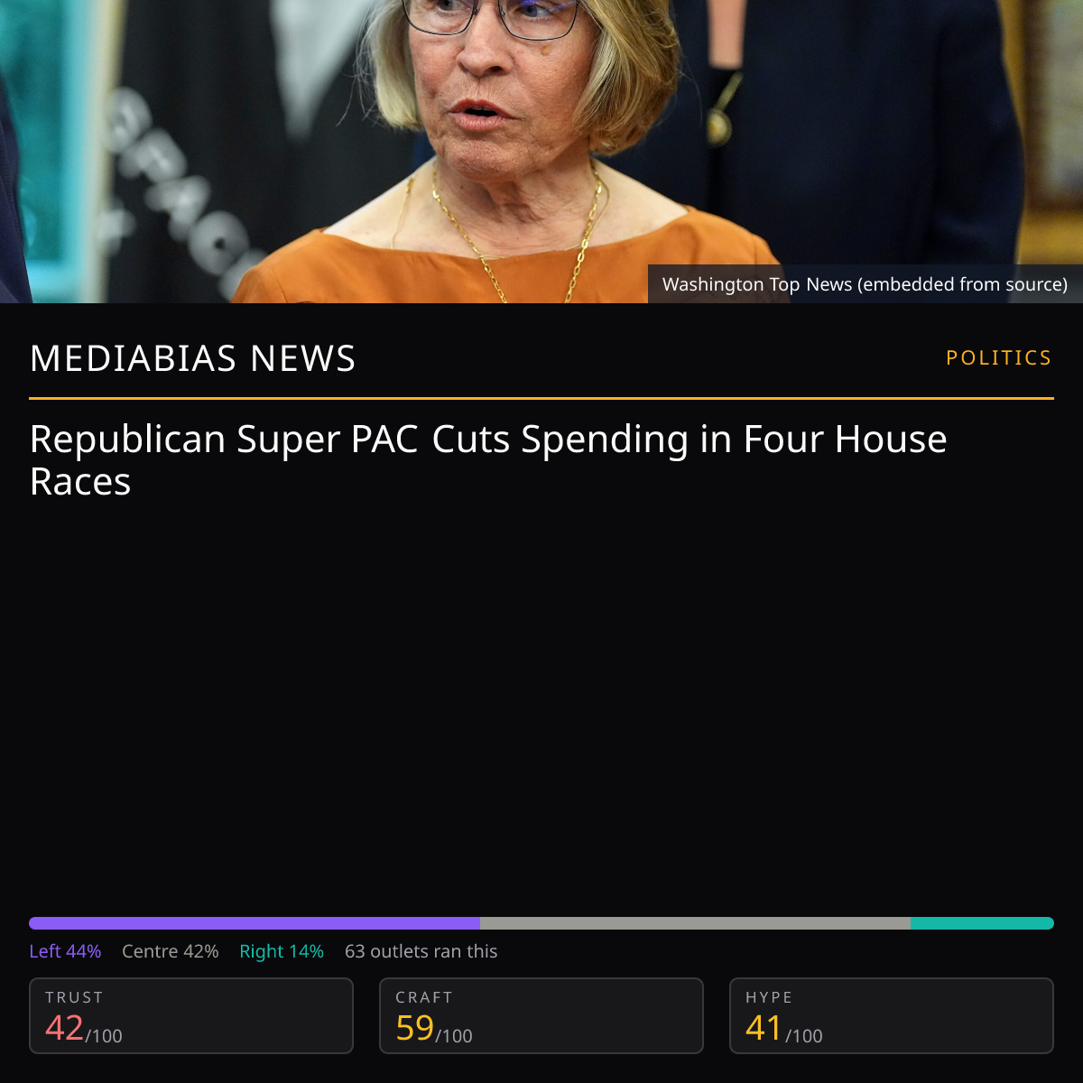 Congressional Leadership Fund spending shift | MediaBias News