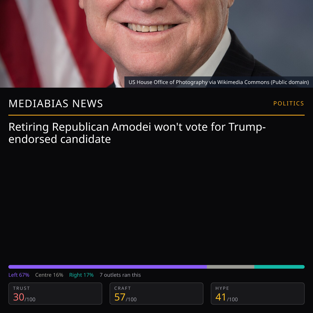 Mark Amodei rejects David Flippo | MediaBias News