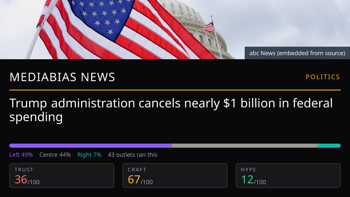 Trump administration cancels nearly $1 billion in federal spending
