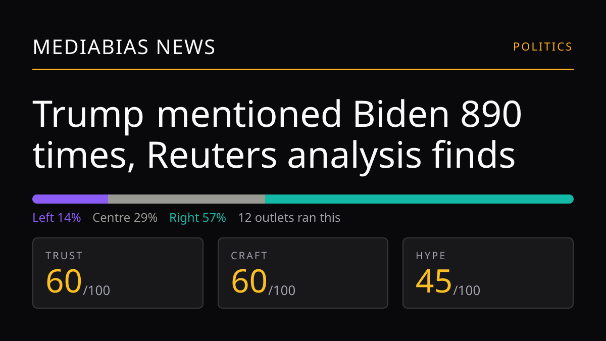 Trump mentioned Biden 890 times, Reuters analysis finds