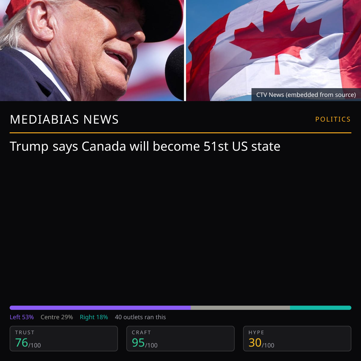 Trump on Canada as 51st state | MediaBias News