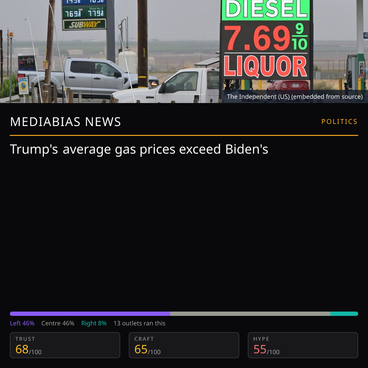Trump vs Biden gas prices | MediaBias News