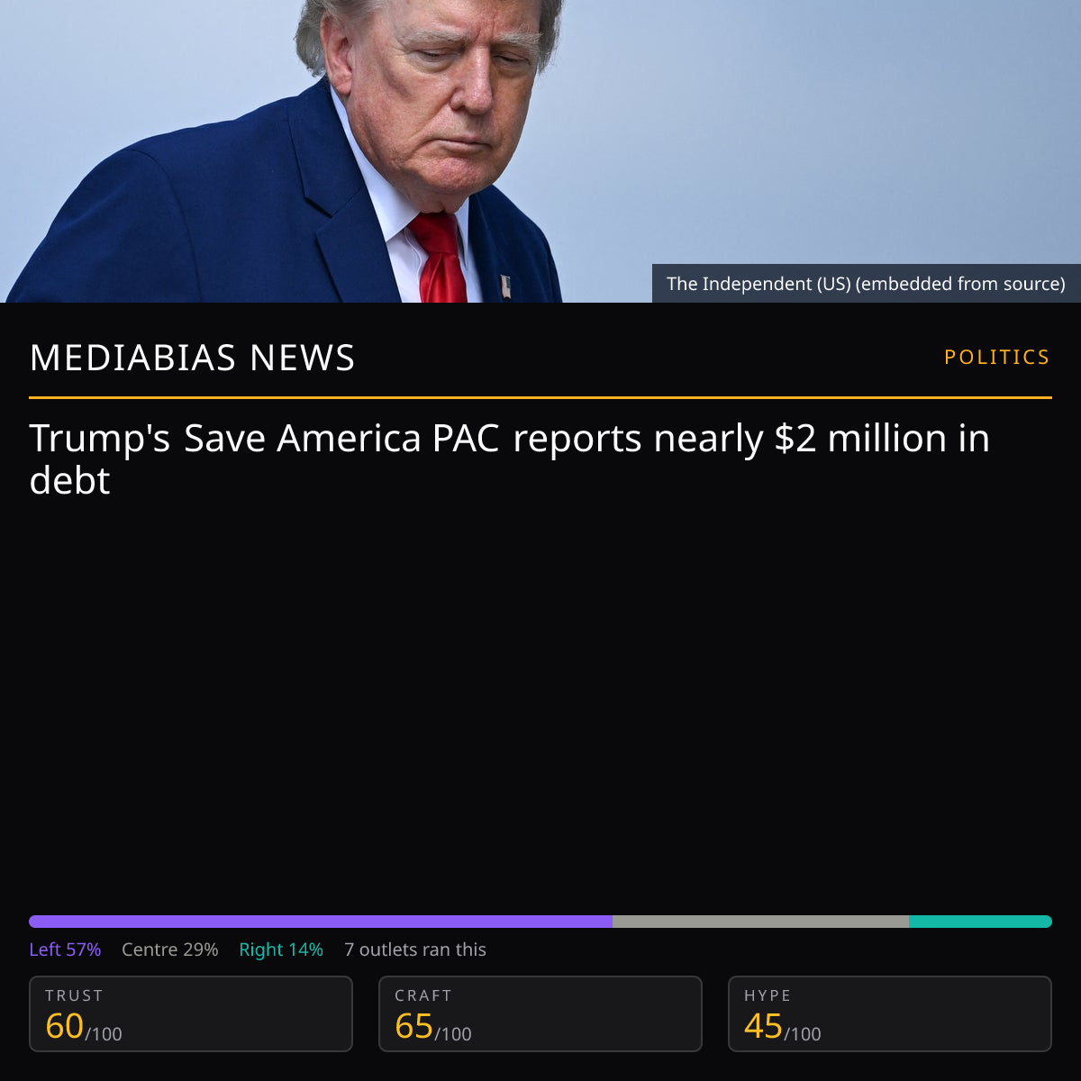 Trump PAC $2M debt | MediaBias News