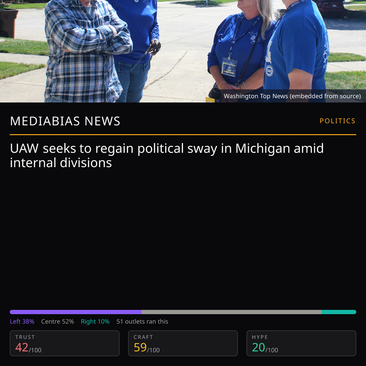 UAW Michigan influence | MediaBias News