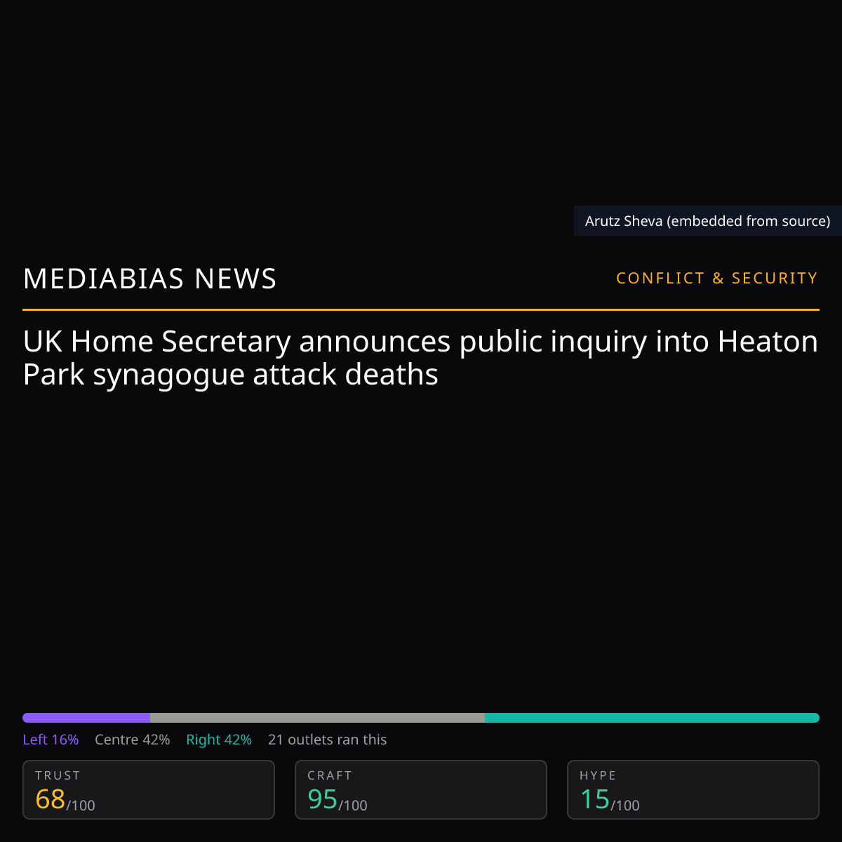 Heaton Park Synagogue Attack Inquiry | MediaBias News
