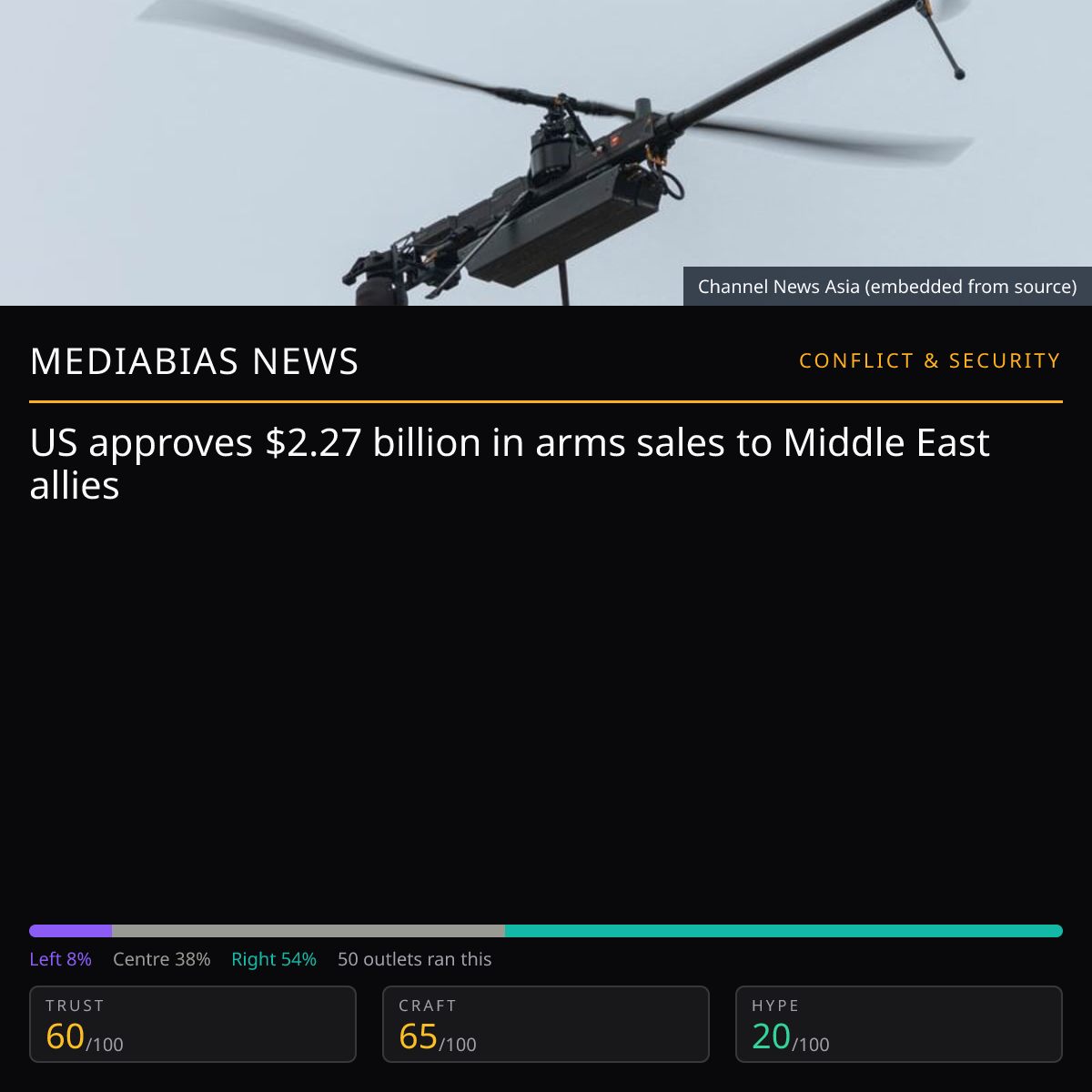 US Approves $2.27B Arms Sales | MediaBias News