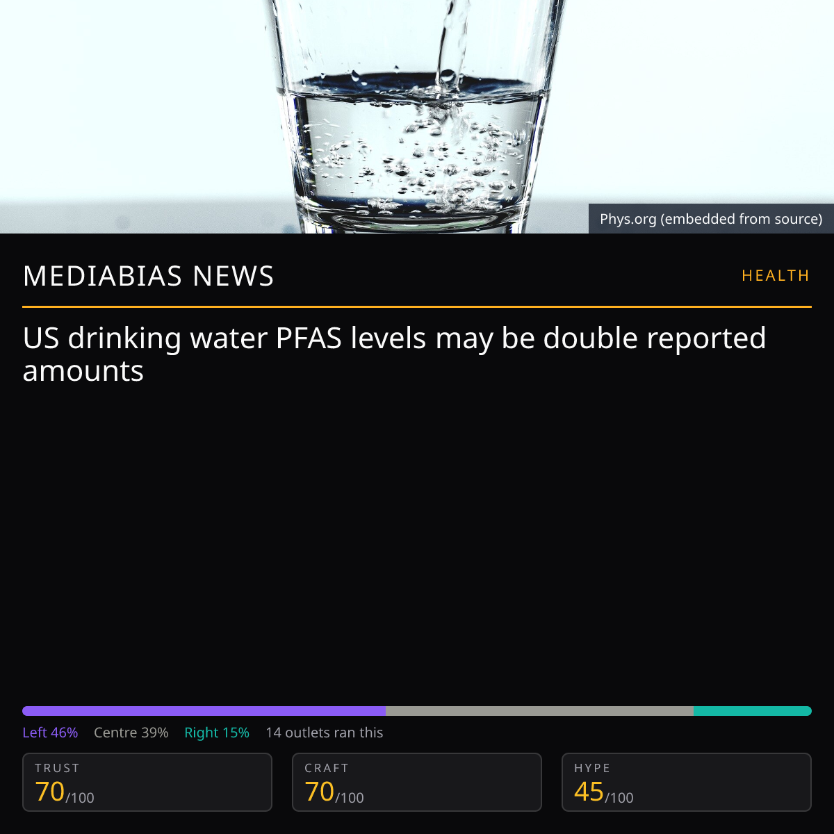 US Drinking Water PFAS Levels | MediaBias News